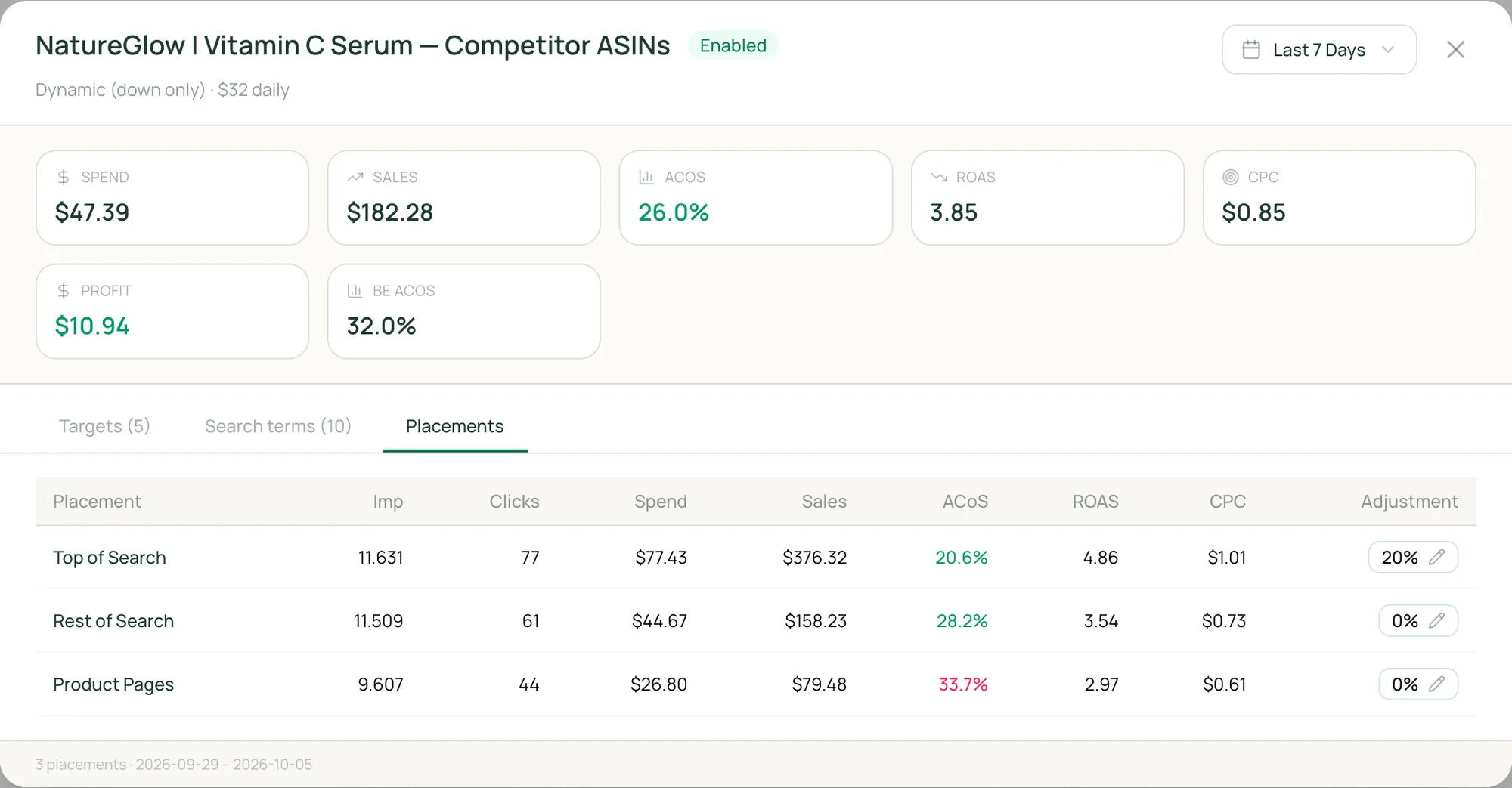 Placement performance with editable bid adjustments