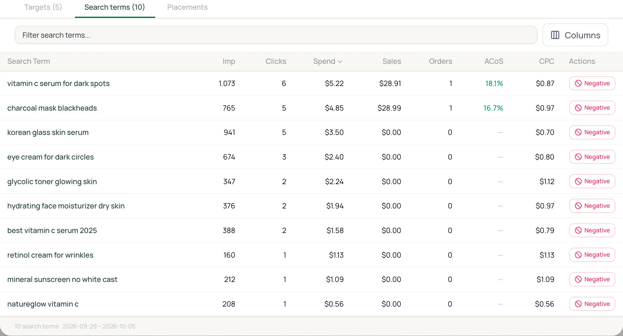 Search terms with one-click negative keywords