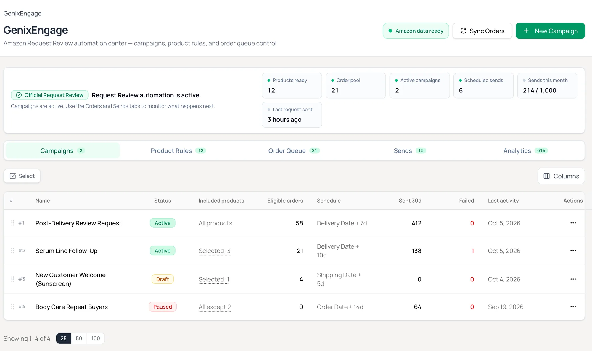 GenixEngage campaigns for Amazon Request a Review
