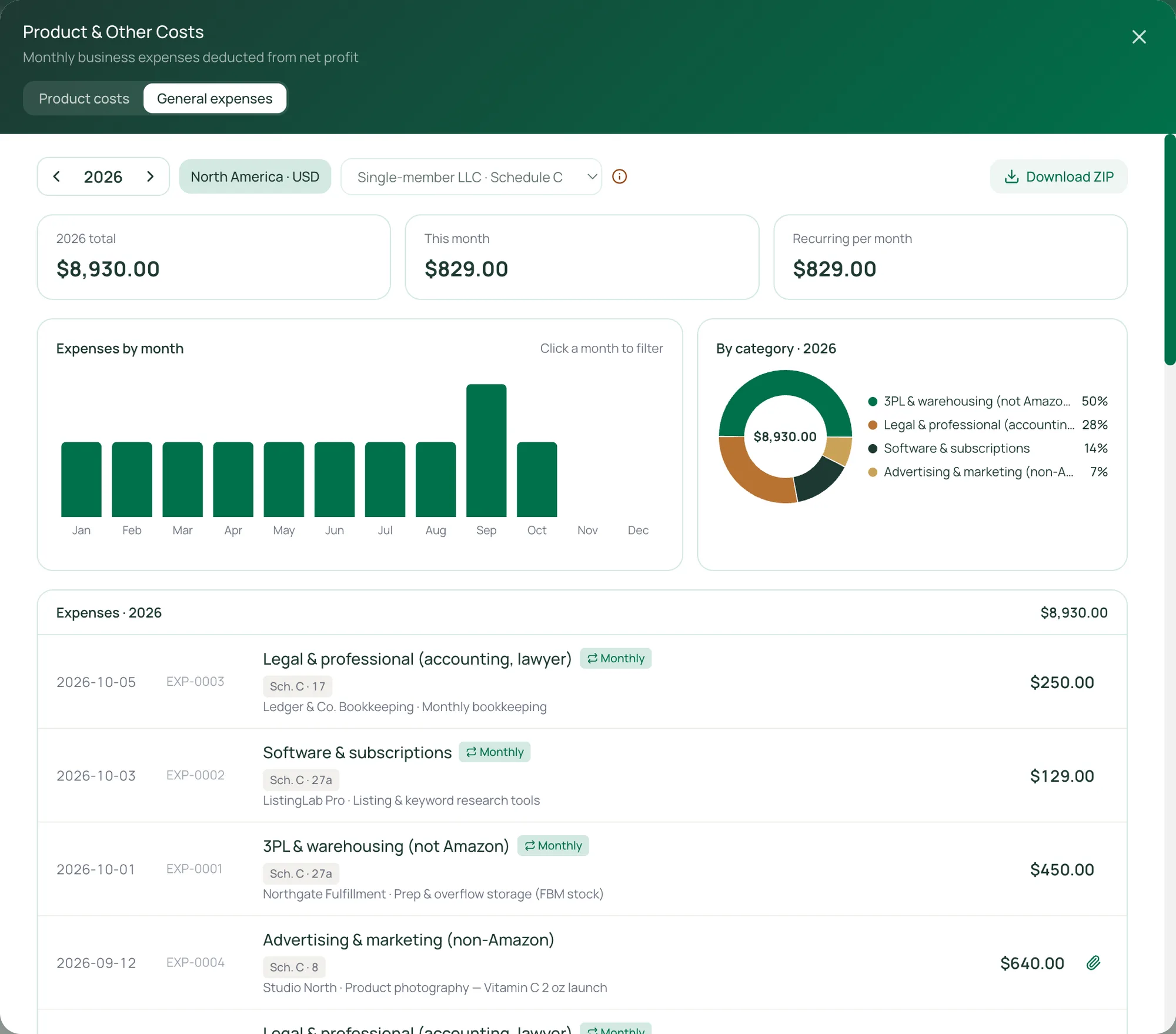 General expenses with monthly chart, categories and numbered expense records