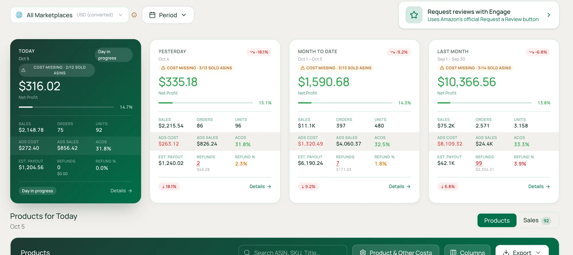 GenixBoard overview with period cards for today, yesterday, month to date and last month