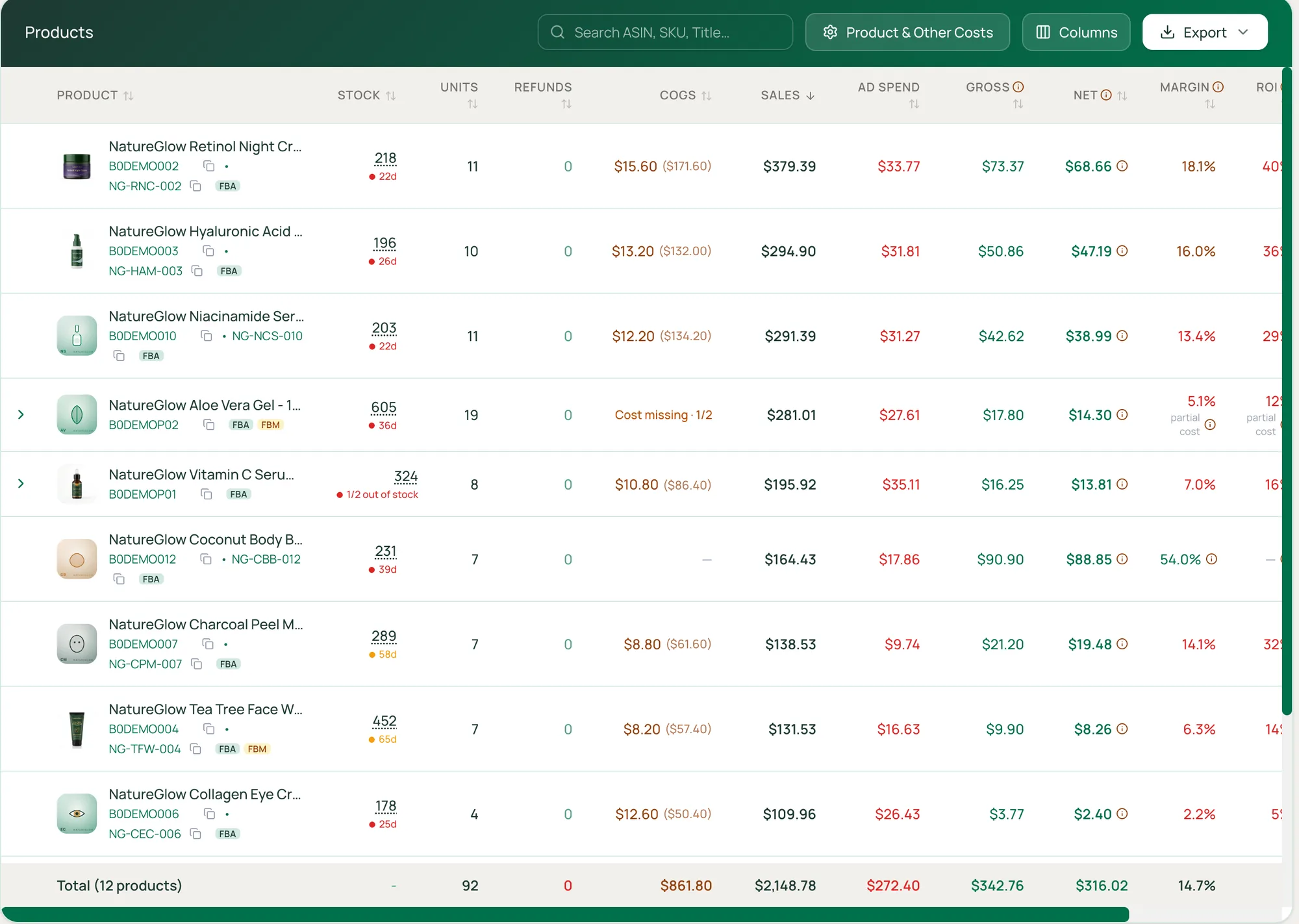 Product table with stock, units, refunds, costs, sales, ad spend, gross and net profit