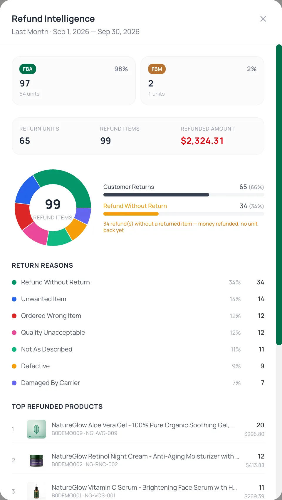 Refund intelligence with FBA and FBM split, return reasons and top refunded products