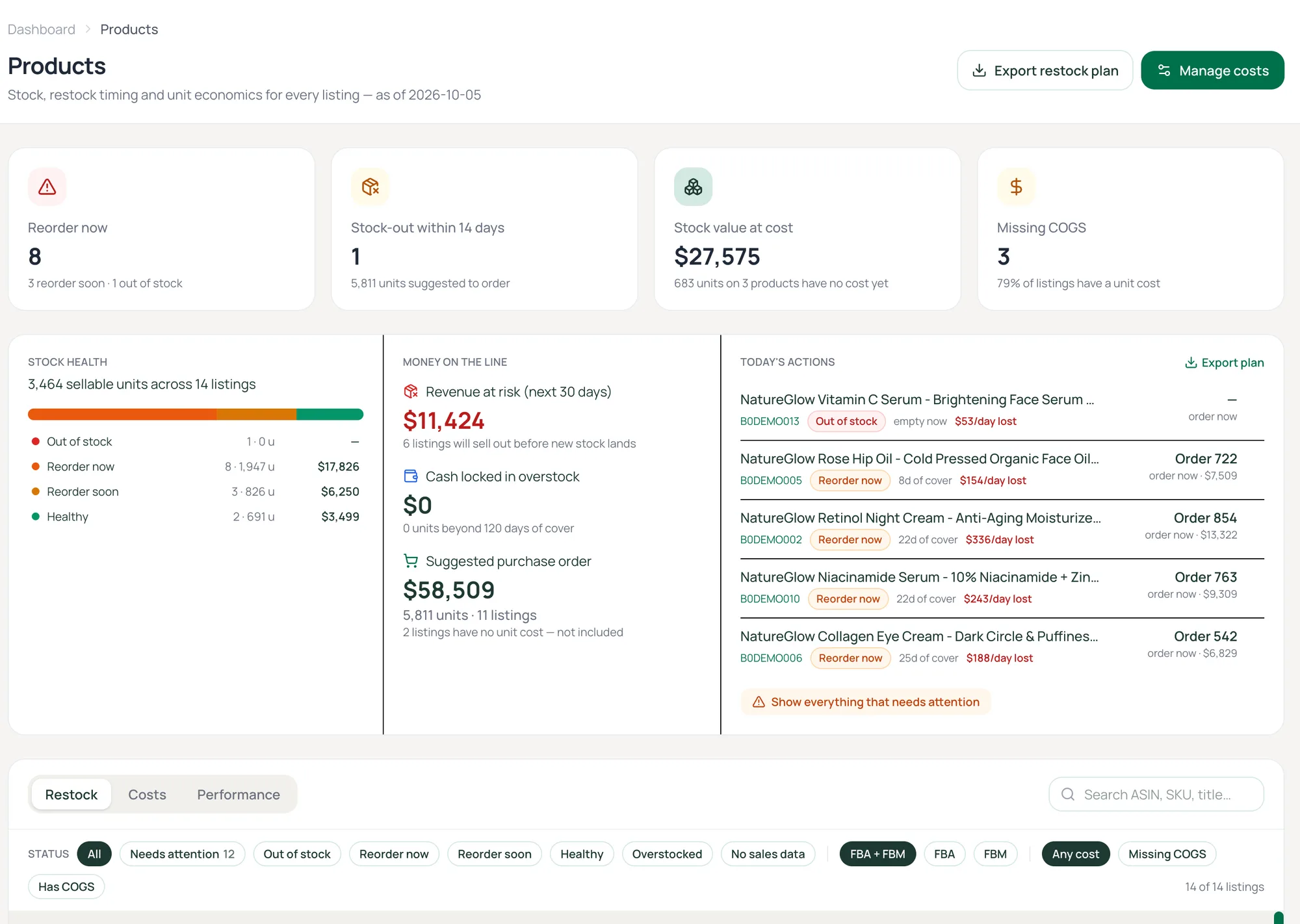 Restock planning with reorder alerts, revenue at risk and suggested purchase orders